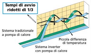 Programma Massima Potenza