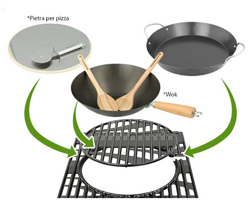 Barbecue a Gas Sistema Australiano funzionamento ...