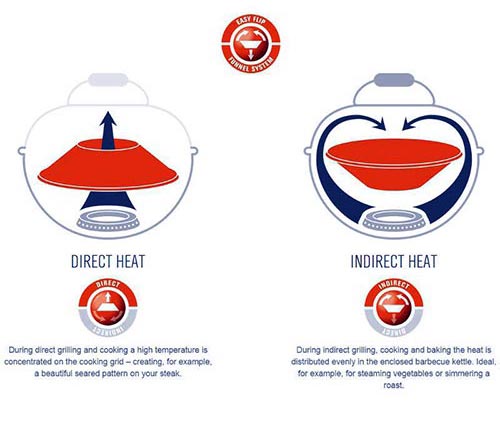 Barbecue OutdoorCHEF 420 cottura ...