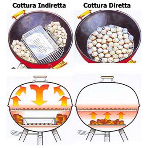 Barbecue Weber chiusura cottura cibi ...
