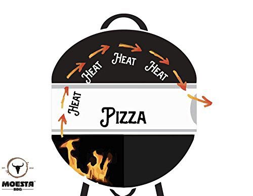 Forni per pizza utilizzo ...