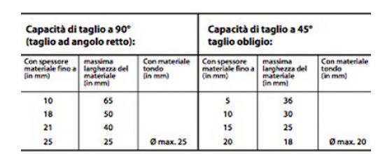 Capacità Taglio della Troncatrice Proxxon KGS 80 ...