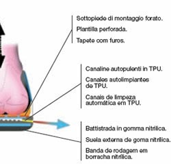 Caratteristiche Scarpa Sicurezza AIR Dry ...