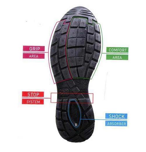 Scarpa donna antinfortunistica S3 caratteristiche ...