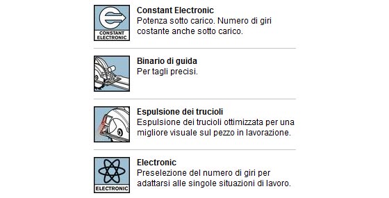Dettagli Tecnici della Sega ad Immersione ...