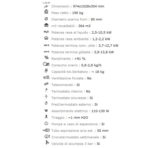 dati tecnici della Stufa a Pellet Elisir Idro ...