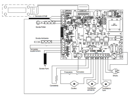 schema elettrico delle Stufe a Pellet canalizzabile ...