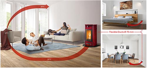 Stufe a gas G958 M diffusione calore ...