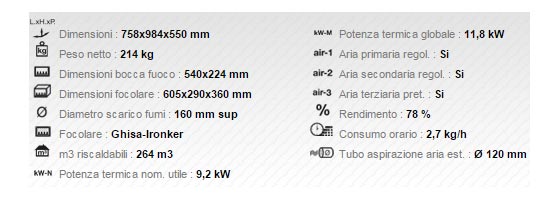 caratteristiche tecniche della Stufa a Legna Astrid ...