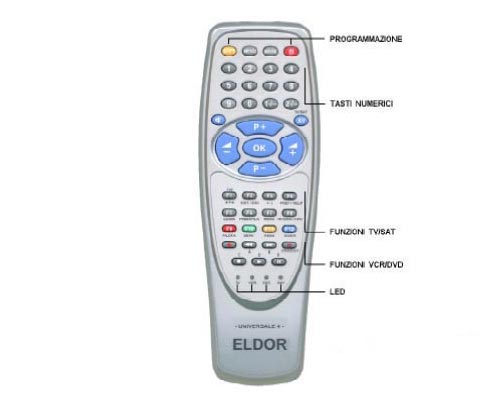 Telecomando Universale Eldor strurrura ...