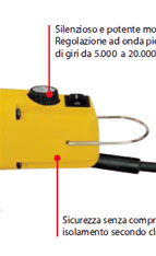 Regolazione ad onda piena.