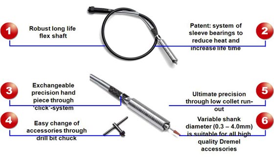 spacato dell'Incisore Dremel Fortiflex ...
