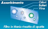 Funzionamento Climatizzatore Daikin Stylish
