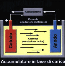 Funzionamento batterie a ioni di Litio (Li-ion)