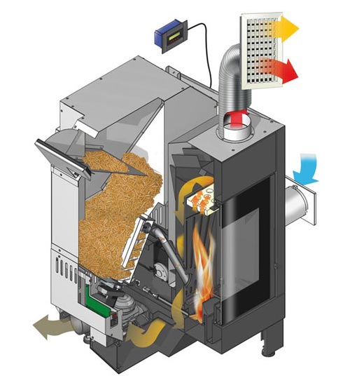 funzionamento del caminetto a pellet Montegrappa ...