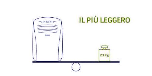 struttura del climatizzatore portatile Olimpia Nano ...