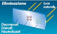 Funzionamento Climatizzatore Daikin Stylish