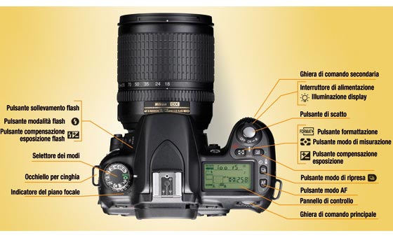 Funzioni della Fotocamera digitale ... Fotocamera digitale funzioni ...