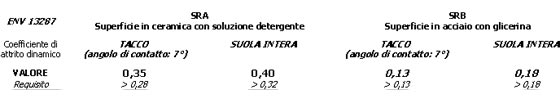 Resistenza Scivolamento Sandali Antinfortunistici Leggeri ...