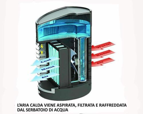 Condizionatore Portatile Mini funzionamento aria ...