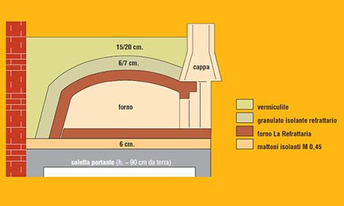 Forno Legna Prefabbricato Giardino montaggio struttura ...