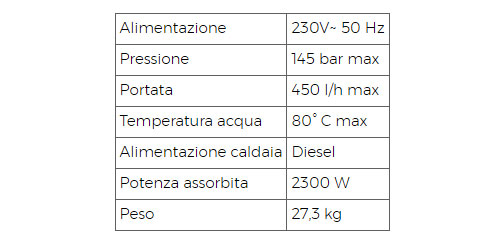 Idropulitrice Lavor ADVANCED 1108 caratteristiche tecniche funzionamento ...