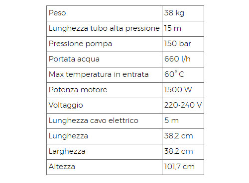 Idropulitrice Nilfisk MC 3C 150/660 XT caratteristiche tecniche ...