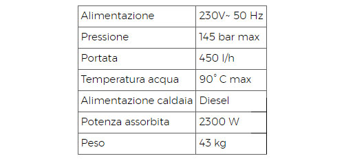 Idropulitrici Lavor a Caldo dati tecnoci macchina ...