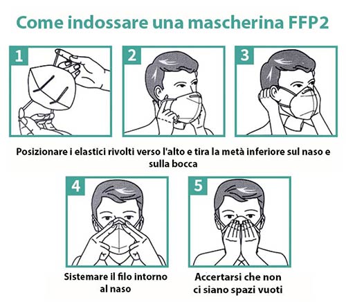 Mascherine Ffp2 kn95 Certificate consigli utilizzo facciale ...