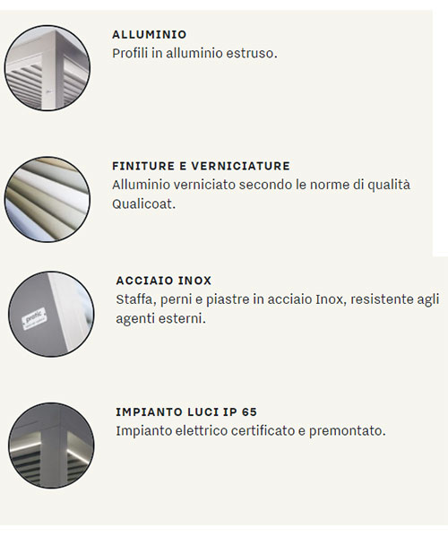 Pergole Bioclimatiche Brera B caratteristiche tecniche ...
