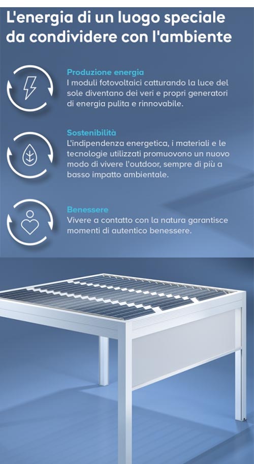 Pergole bioclimatiche Energy funzionamento ...