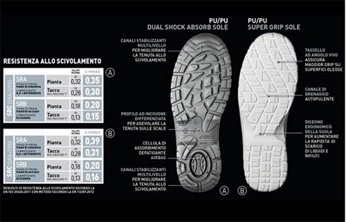 Scarpe antinfortunistiche U-Power Safe S3 SRC caratteristiche scarpa ...