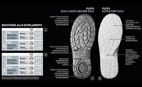 Scarpe antinfortunistiche U-Power Safe S3 SRC dati tecnici ...