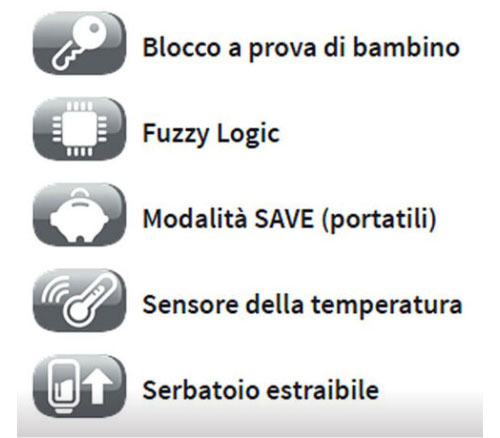 Stufa a Combustibile Liquido Zibro Elettrica dettagli tecnici funzionamento ...