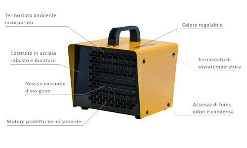 Stufa aria calda elettrica Master B3 PTC con ventilatore caratteristiche tecniche ...