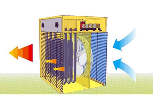 Stufa aria calda elettrica Master B3 PTC con ventilatore funzionamento tecnico ...
