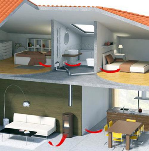 Stufe a Gas Piazzetta G963 C Canalizzazione con Multifuoco® System ...