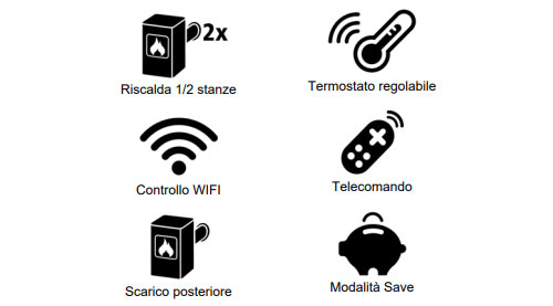 Stufe a Pellet Amadea 116 black caratteristiche tecniche ...