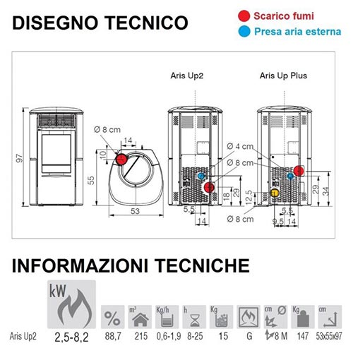 stufe a pellet Aris Up<sup>2</sup> PIETRA OLLARE informazioni tecniche ...