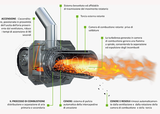 Stufe a pellet MATISSE funzionamento bruciatore riscaldamento ...